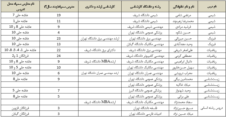 رزومه دبیران علامی حلی و فرازنگان تهران درسرا