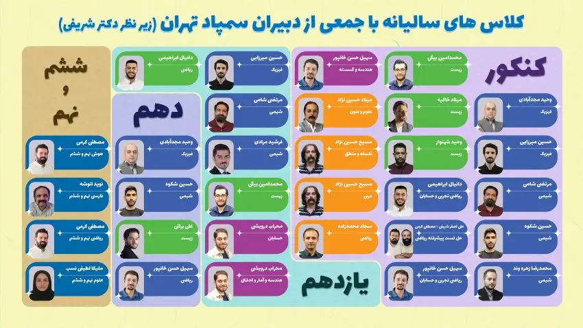 دبیران علامه حلی و فرزانگان درسرا