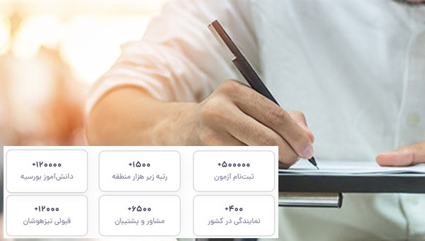 جامعه آماری آزمون های کانون قلم چی