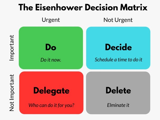 روش های کاربردی برنامه ریزی اصولی