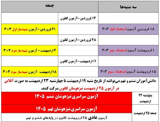 برنامه آزمون های ویژه تیزهوشان در طرح 3+3 کانون قلم چی 