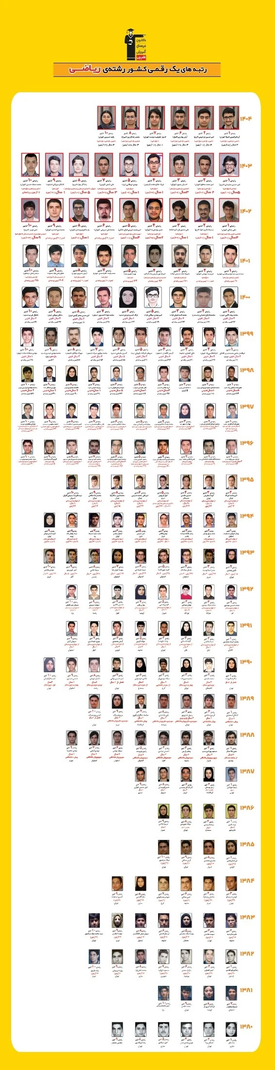 قبولی های کنکور ریاضی