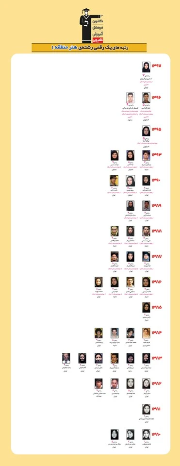 قبولی های کنکور هنر