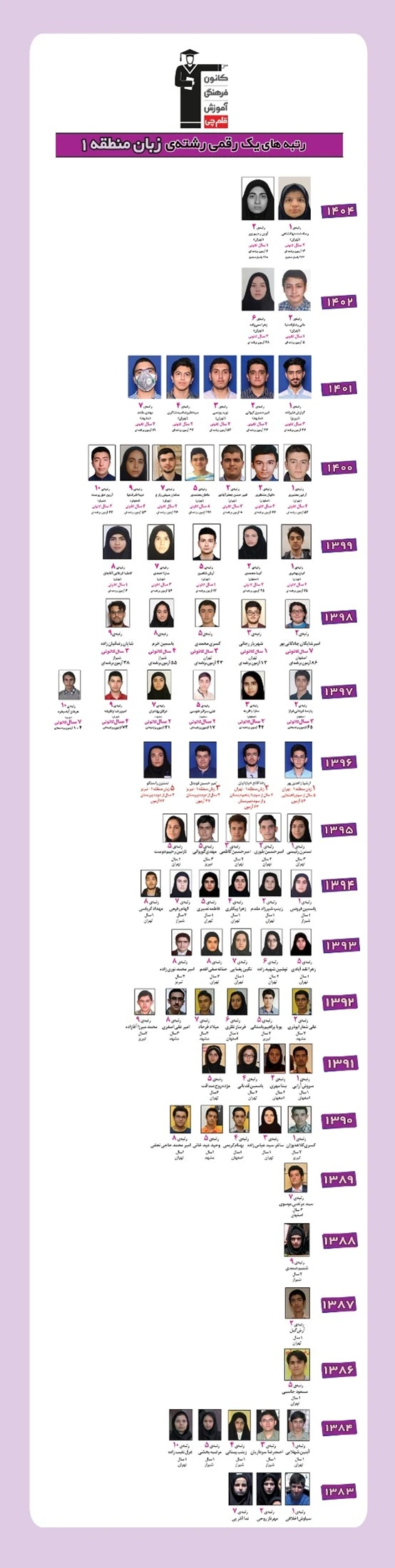 قبولی های کنکور زبان