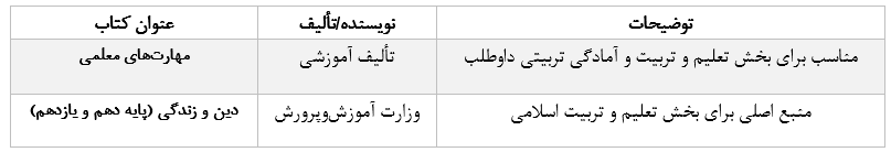 منابع کنکور فرهنگیان