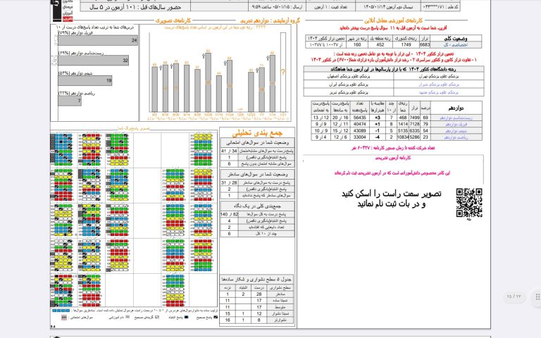 آشنایی با کارنامه اصلی آزمون های قلم چی ( تحلیل کارنامه آزمون )