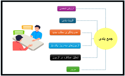 جمع بندی دروس کنکور سراسری