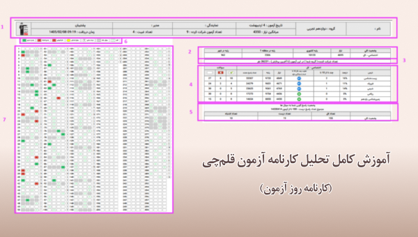 تحلیل کارنامه آزمون قلم‌چی