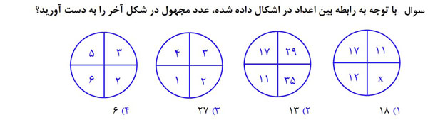 سوالات هوش