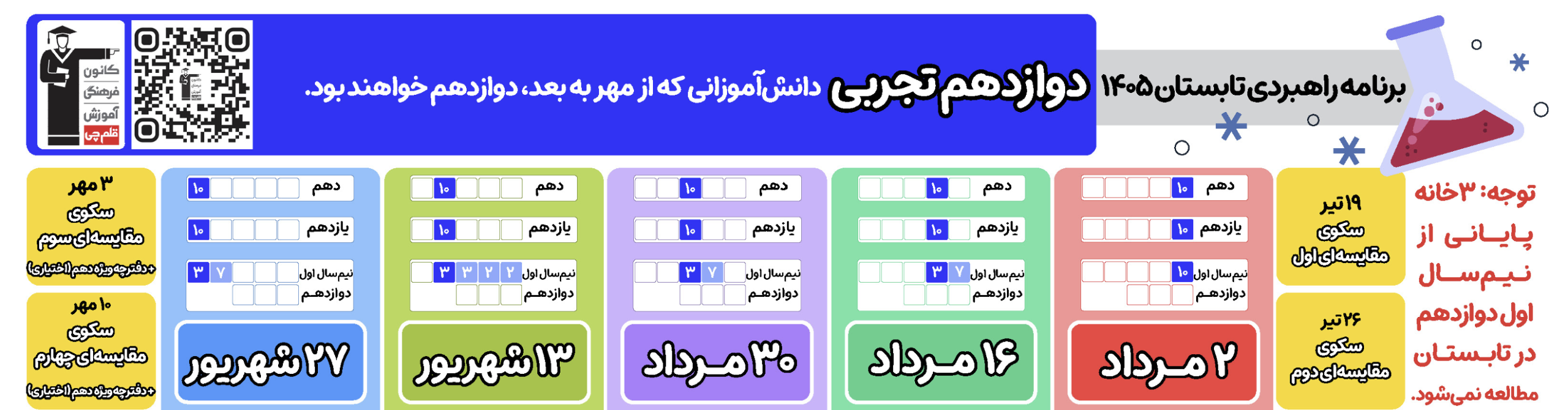 برنامه راهبردی تابستان دوازدهم تجربی