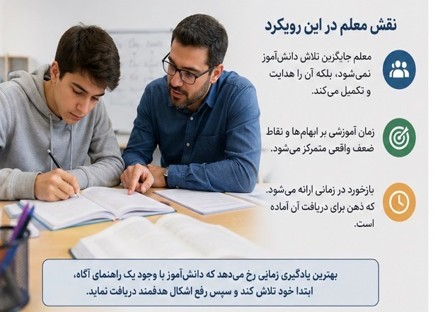 نقش معلم در ایجاد یادگیری فعال