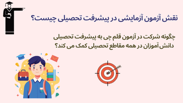 نقش آزمون آزمایشی در پیشرفت تحصیلی