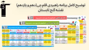 برنامه راهبردی آزمون قلم‌چی دهم و یازدهم چیست؟ راهنمای استفاده صحیح از برنامه آزمون