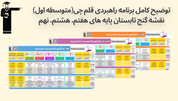 برنامه راهبردی آزمون قلم‌چی متوسطه اول